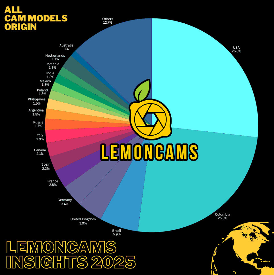 Lemoncams Where are Cam Models Actually From